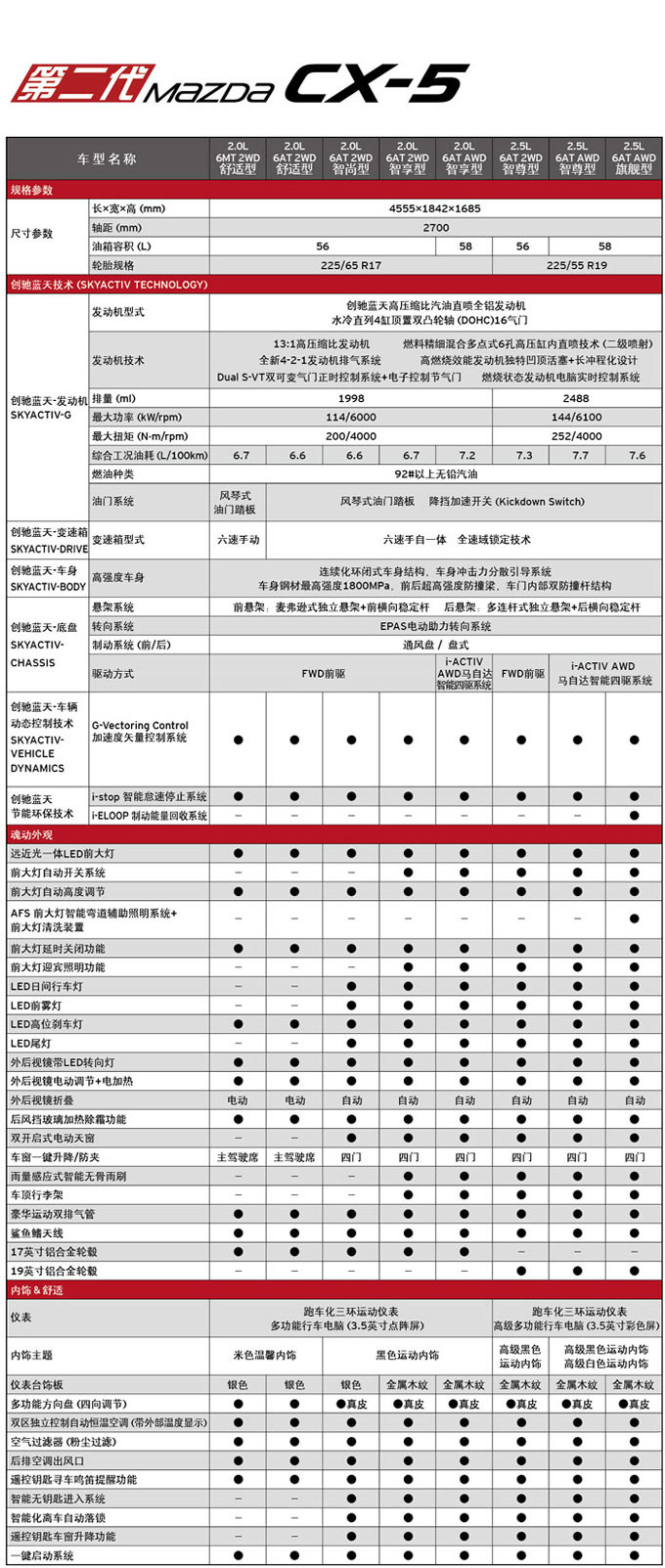 马自达报价_马自达报价表_马自达多少钱报价查询