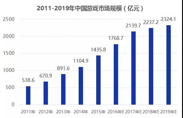 打手机游戏的危害_打手机游戏cpu_打手机游戏手麻怎么办
