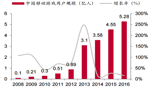 打手机游戏手麻怎么办_打手机游戏cpu_打手机游戏的危害