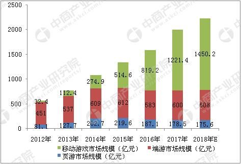 打手机游戏cpu_打手机游戏手麻怎么办_打手机游戏的危害