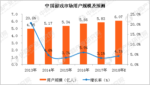 打手机游戏cpu_打手机游戏手麻怎么办_打手机游戏的危害