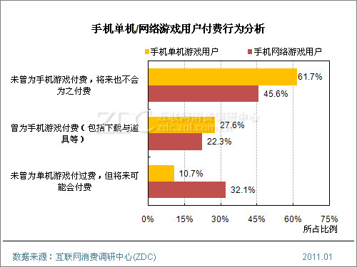 可以下载手游的app_能下载手游的app_sh2游戏手机可以下马