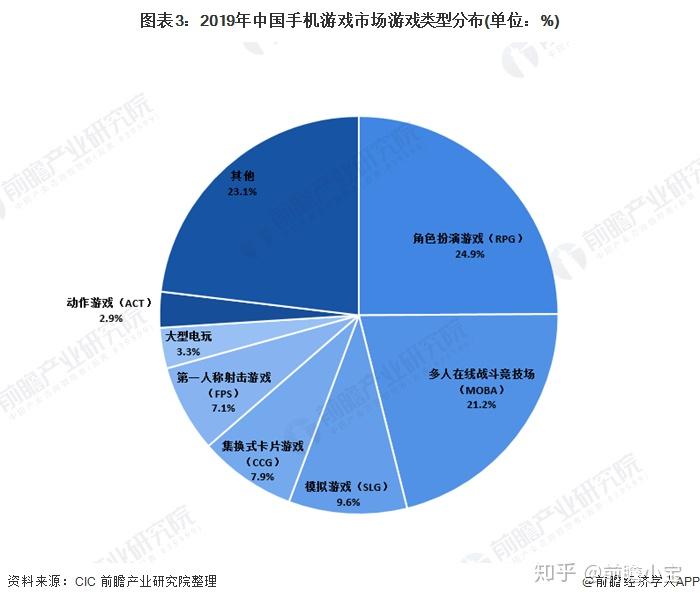 能下载手游的app_可以下载手游的app_sh2游戏手机可以下马
