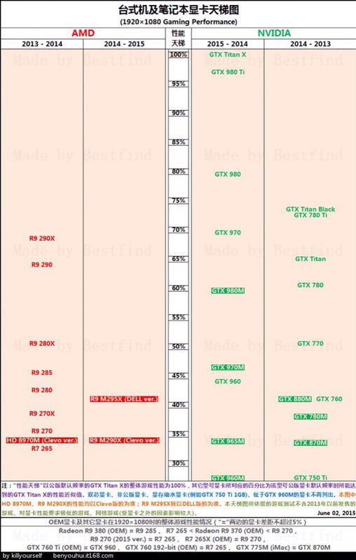 3060ti和3060-3060ti vs 3060：性能大