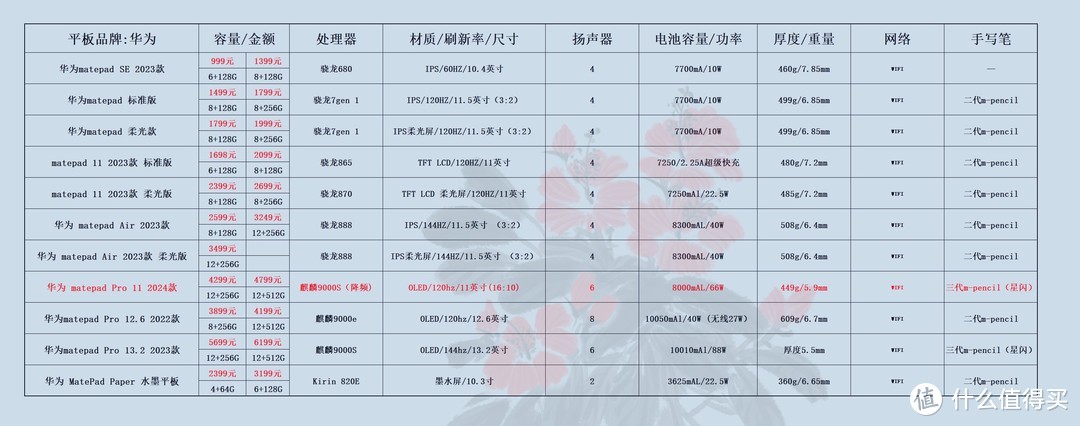 型号看手机_型号看匹数_kindle型号怎么看