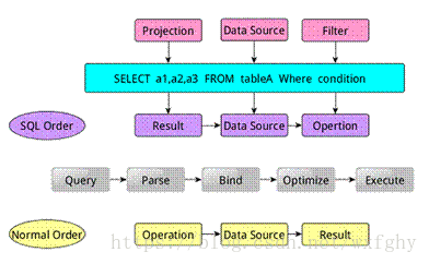 oracle执行存储过程-数据库管理员亲身经历：Oracle