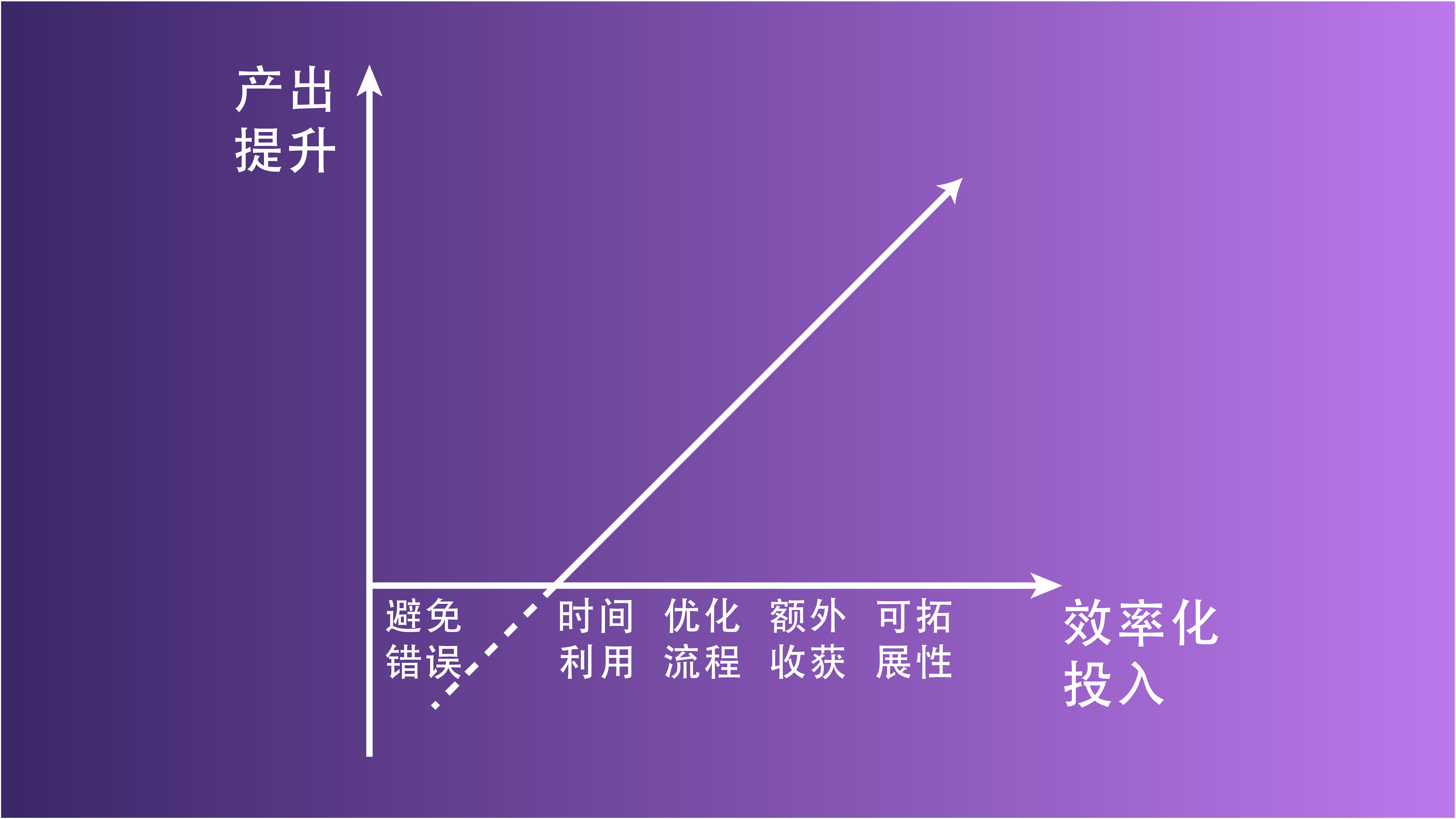 现在时间是-时间管理大师教你提高效率，充实生活