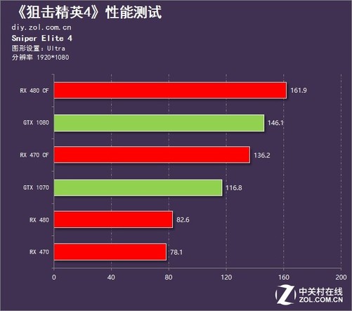 把网络设置成手机版的游戏-4G vs 5G：华为P40 Pr