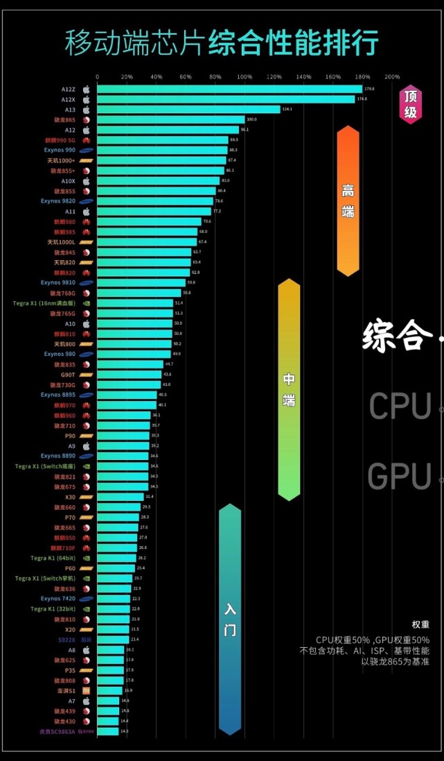 游戏手机开箱视频_游戏手机800～1000元_599元游戏手机开箱技巧