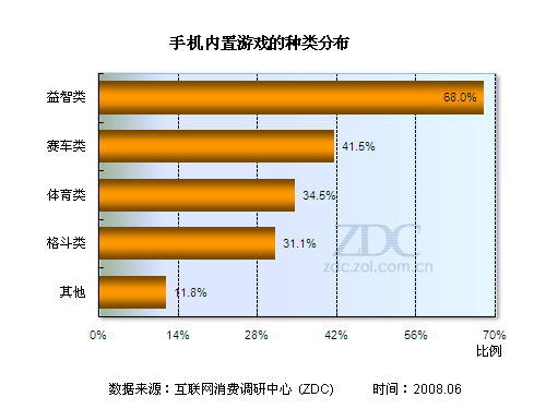 2000元 游戏手机_手机游戏元气骑士_手机游戏元神怎么样