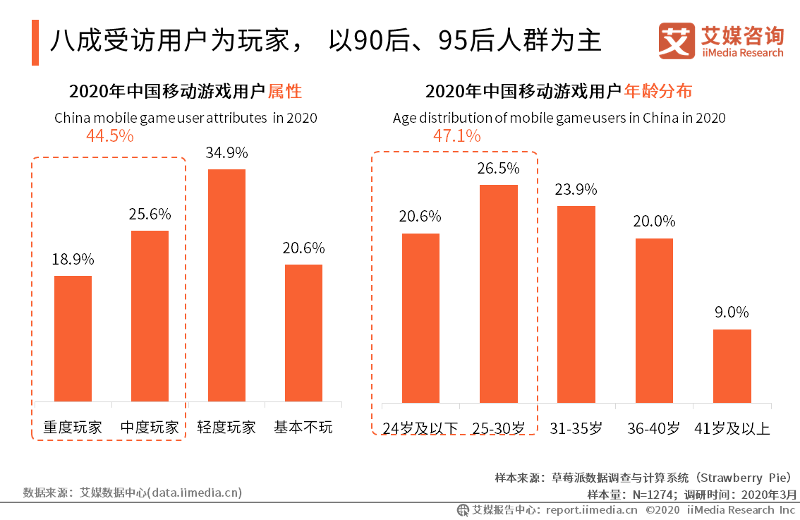 手机游戏元气骑士_2000元 游戏手机_手机游戏元神怎么样