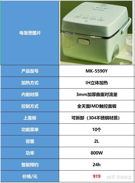 小米电饭煲怎么预约煮饭-小米电饭煲预约煮饭大揭秘，秒杀其他品