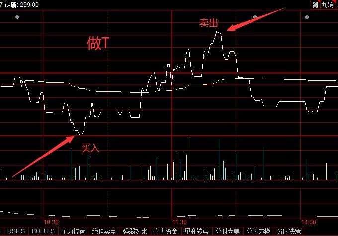 先张法和后张法的区别_先张法和后张法相比_先张法后张法的异同