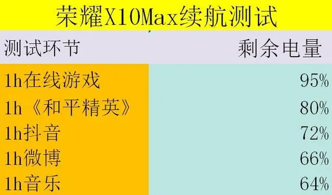 电量大散热好的手机游戏-电量不再焦虑，这几款手机游戏让你畅快
