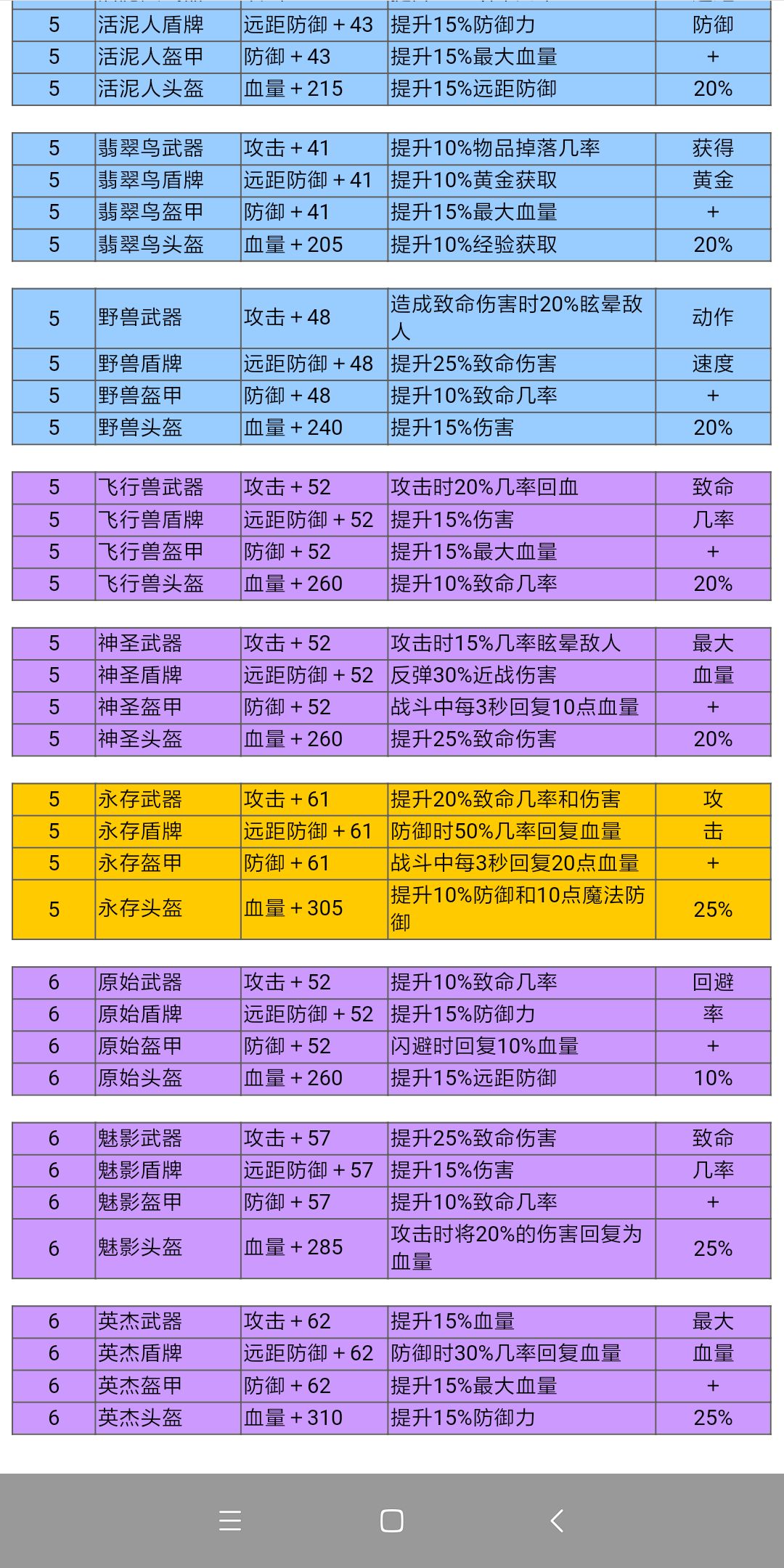 兑换骑士元气码怎么用_播放关于元气骑士兑换码的视频_元气骑士兑换码