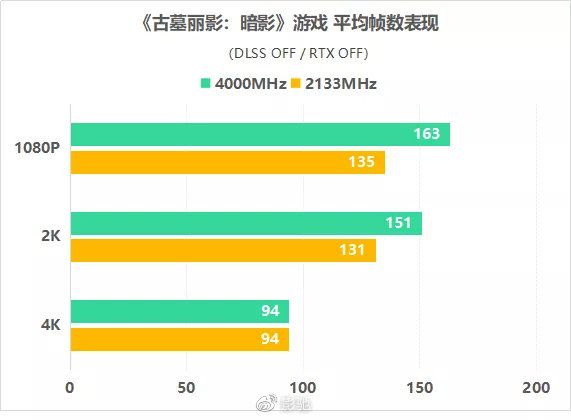 1500元玩游戏好的手机-1500元以下，性能出众，让你畅快