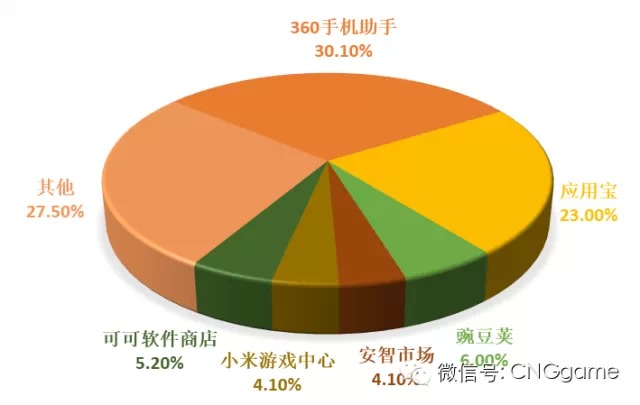 打游戏的手机1500以内_玩游戏手机1500左右_1500元玩游戏好的手机