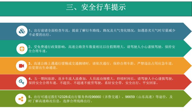 高速收费上高速算还是下高速算_4月28上高速5月1日下高速收费吗_收费上高高速月下费多少