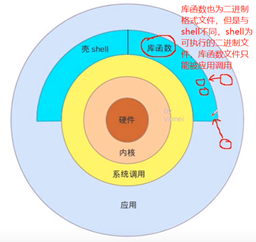 ubuntu查看进程pid_ubuntu查看进程命令_ubuntu查看进程端口