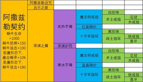 大话手机游戏-火力全开！无尽之剑VS烈焰之刃，哪款手机游戏更