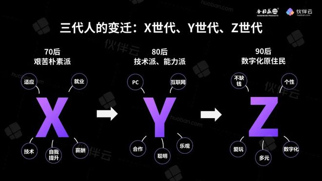 90后一代手机游戏下载-90后手机游戏狂潮：下载量猛增