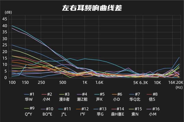 左右耳机声音大小不一样的原因及解决办法