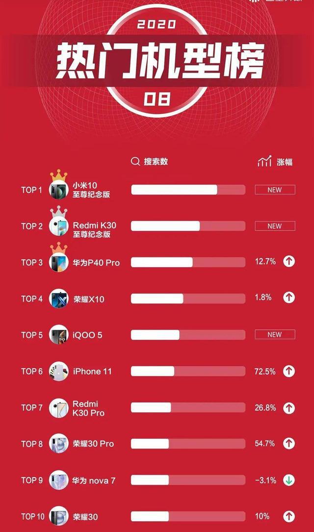 QD游戏手机排行榜揭晓！这三款机型让你体验爆棚游戏乐趣