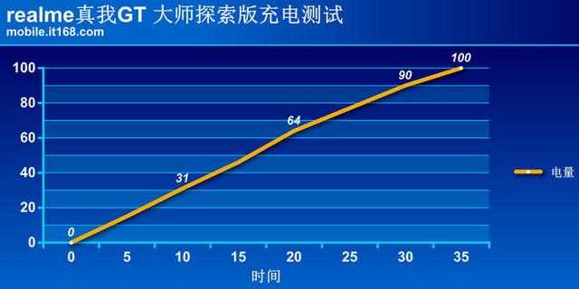 大电量游戏手机_电池最大的手机游戏有哪些_手机游戏电池品牌