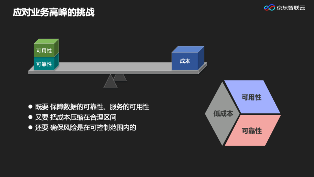 vivo游戏验证码保护关闭_vivo手机验证游戏_vivo游戏认证