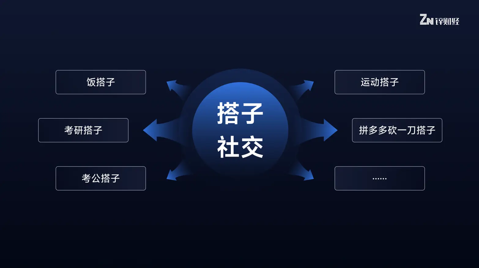 vivo手机验证游戏_vivo游戏认证_vivo游戏验证码保护关闭