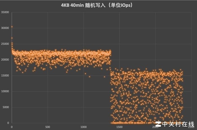 最新手机游戏排行榜2023_redmi游戏手机最新_最新手机游戏大全