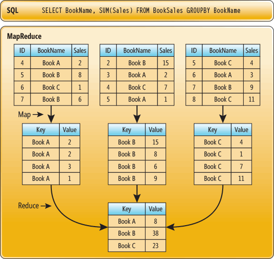 创建存储过程mysql语句_存储创建过程_mysql创建存储过程