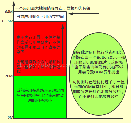 终止代码memorymanagement_终止代码memorymanagement_终止代码memorymanagement