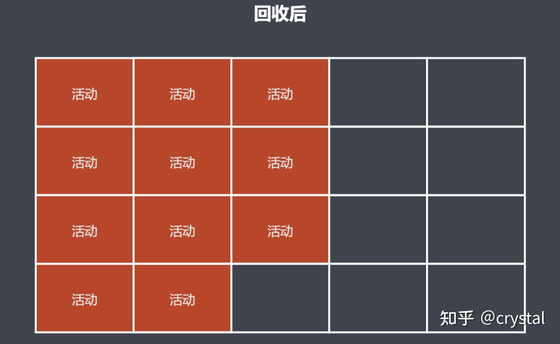 终止代码memorymanagement_终止代码memorymanagement_终止代码memorymanagement