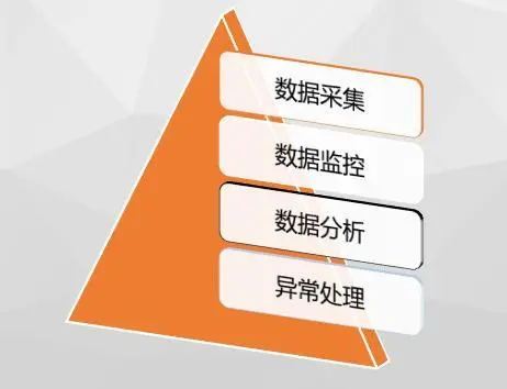 怎么把管控软件解除_管控应用解除限制中心在哪_应用管控中心已限制怎么解除