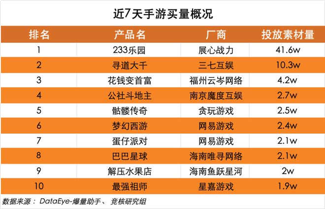 500元游戏手机视频大全_手游视频app_视频游戏app