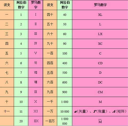 js数字转中文_中文数字转换为阿拉伯数字_中文数字转换