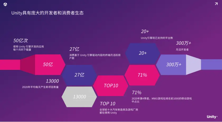 不同的手机游戏中心-手机游戏中心大比拼：App Store 