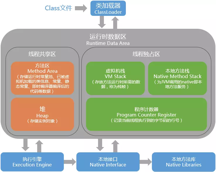 java引用传递-Java参数传递：值还是引用？揭秘Java