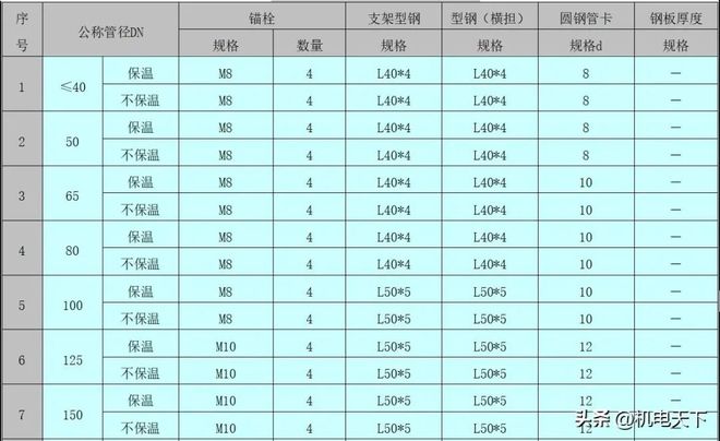 oracle区分大小写吗-Oracle数据库：大小写区分？一