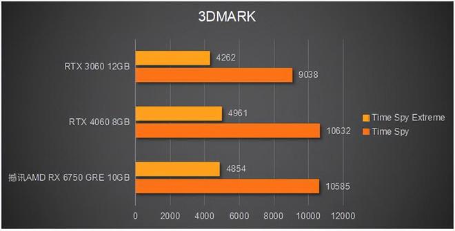 功耗5600g_5600xt功耗_功耗5600