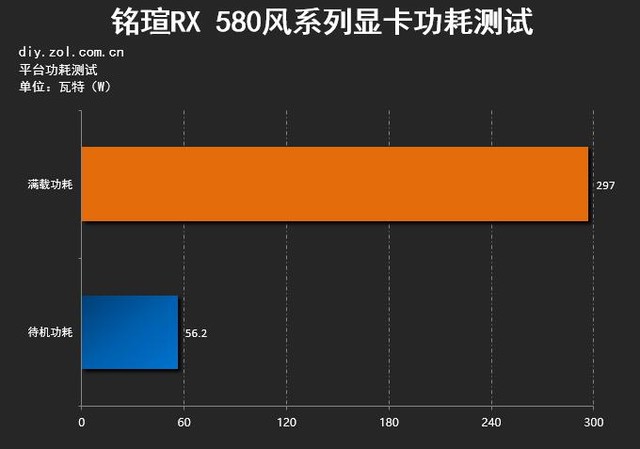 5600xt功耗_功耗5600g_功耗5600