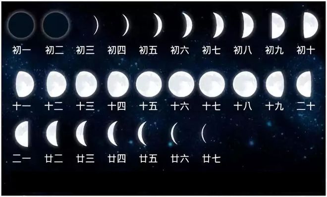 春节是几月几日_春节月是什么月_春节是什么月亮