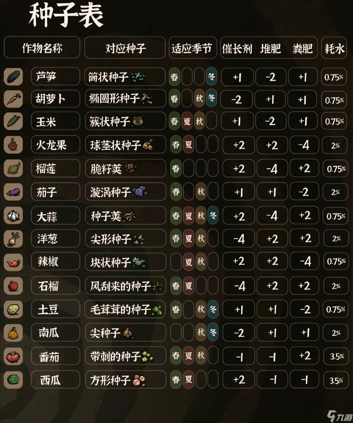 宝宝种菜手机游戏-种植乐趣 亲子共享，宝宝种菜让你耕耘收获快