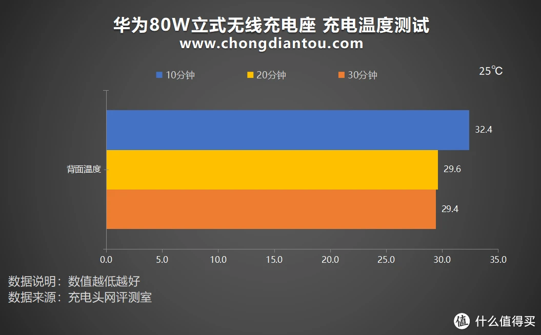 华为p40pro支持多少w快充_华为p40pro支持多少w快充_华为p40pro支持多少w快充