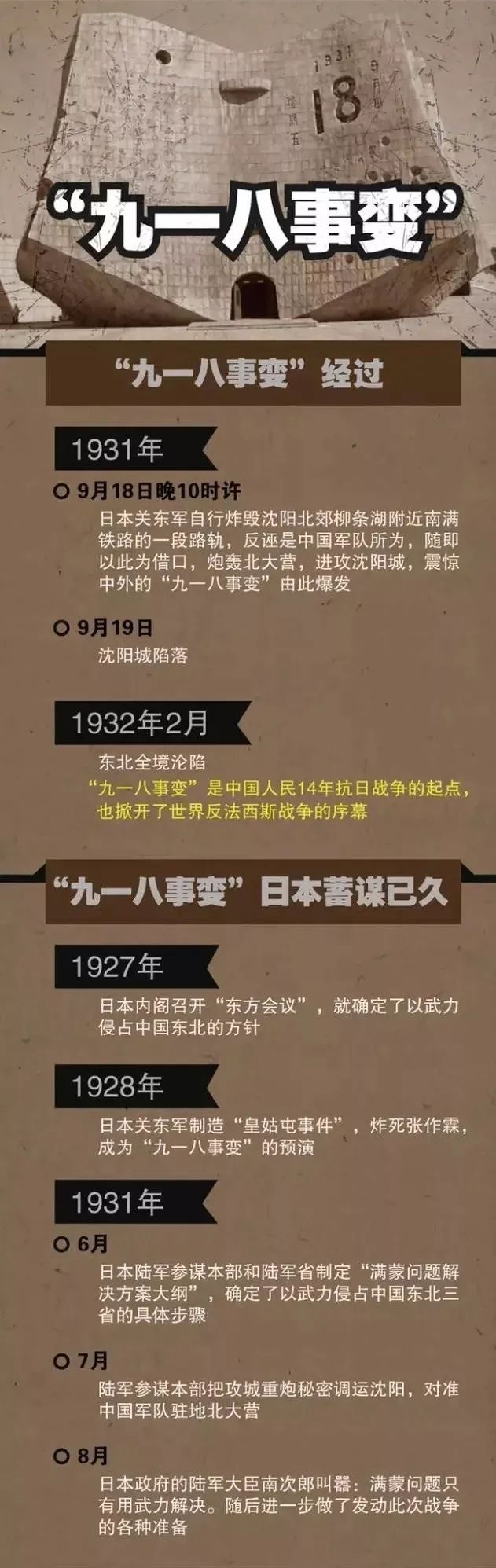 918事变是发生了什么_918事变发生什么事_918事变是哪一年发生的