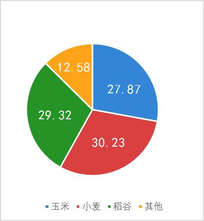 世界粮食日是每年的几月几日-纪念FAO成立的世界粮食日：呼吁