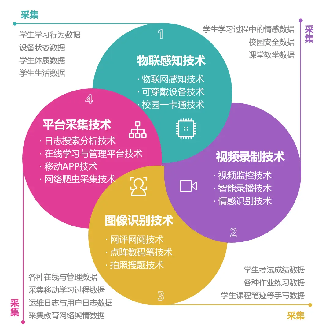 elasticsearch对比-Elasticsearch的