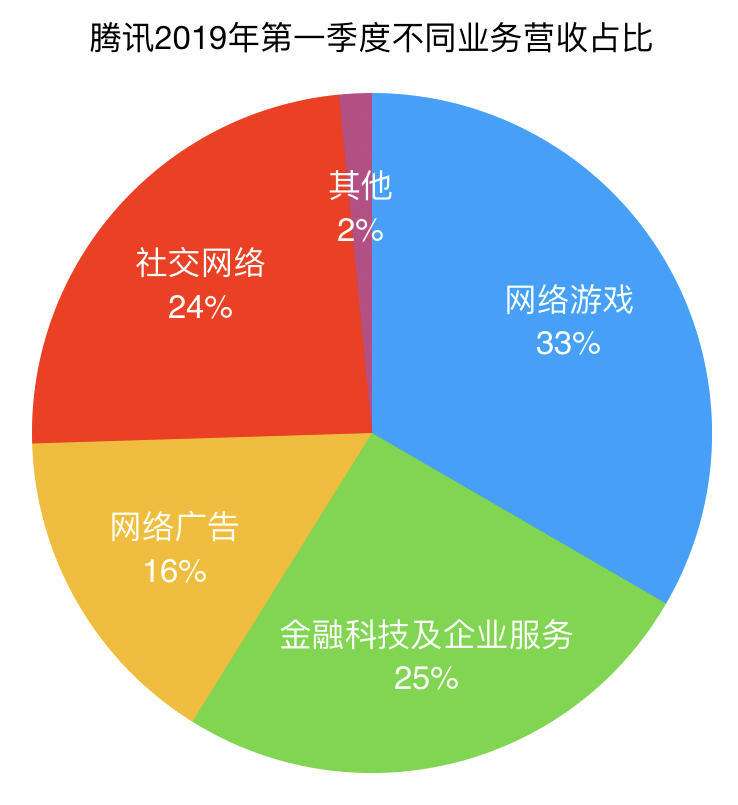 手机游戏2015_2013年兴起的手机游戏_手机游戏的起源