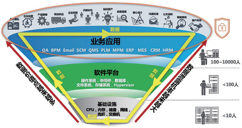 md5在线加密_加密在线转换_加密在线文档怎么破解